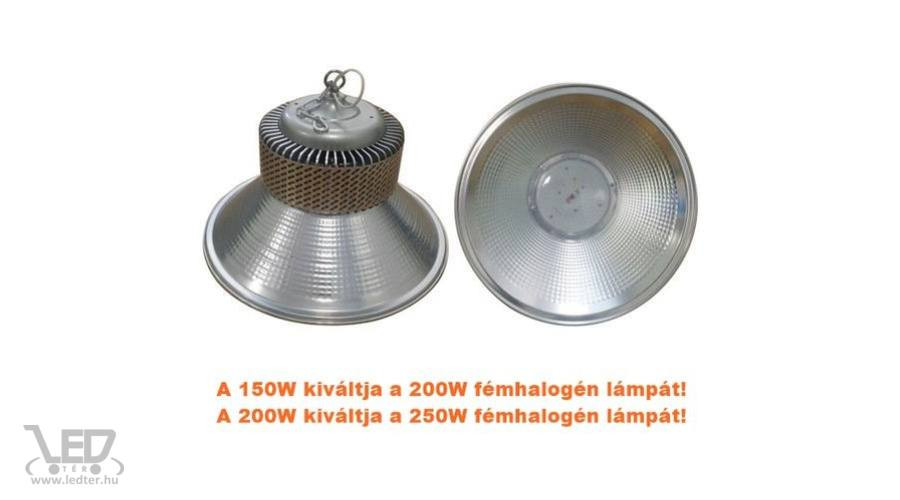 Csarnokvilágító lámpa